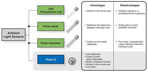 htc one v - What does the ambient light sensor look like? - Android Enthusiasts Stack Exchange