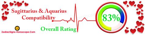 Sagittarius and Aquarius Compatibility in Love, Life, and Intimacy