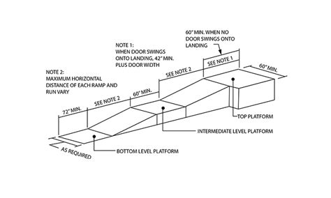 California ADA Requirements for Access Ramps