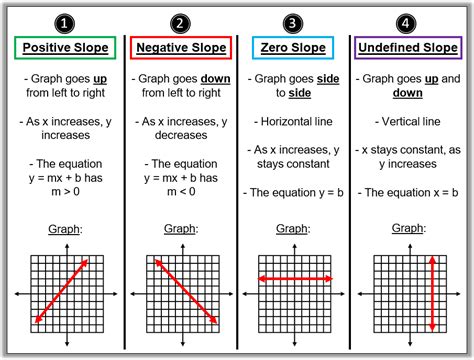 Slope Given Table, Graph, or 2 Points - MATH IN DEMAND