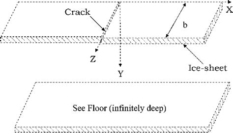 Schematic diagram of a cracked floating ice sheet. | Download ...