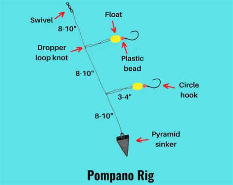 Top 11 Saltwater Bottom Fishing Rigs (Setup & Fishing Guide)