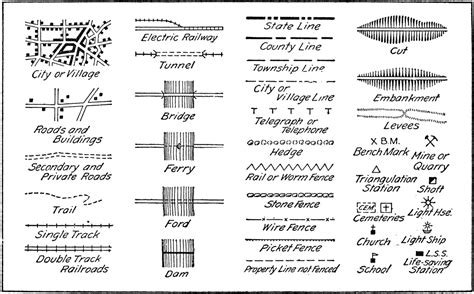 Signs And Symbols Used In Topographic Maps