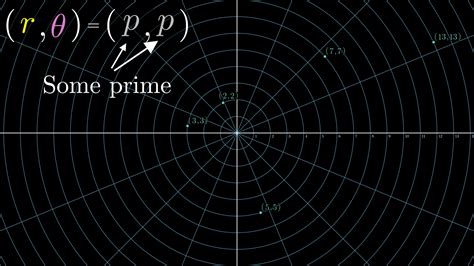 3Blue1Brown - Why do prime numbers make these spirals?