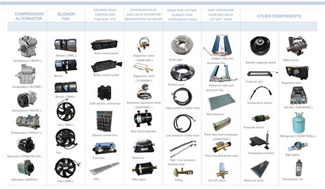 China A/C Air Conditioner Spare Parts And Accessories Manufacturer