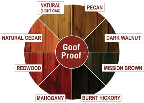 Armorseal Color Chart