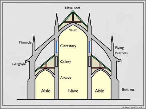 Lecture x gothic architecture