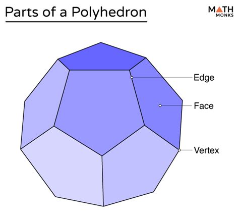 Polyhedron - Definition, Types, Formulas, Examples, & Diagrams