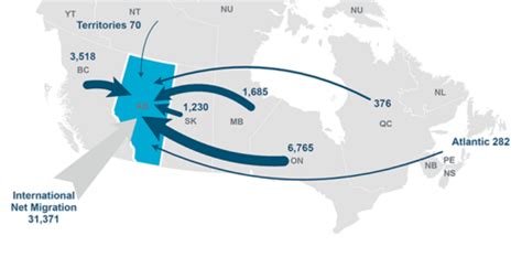 Alberta just saw its highest annual population growth rate in over 40 ...