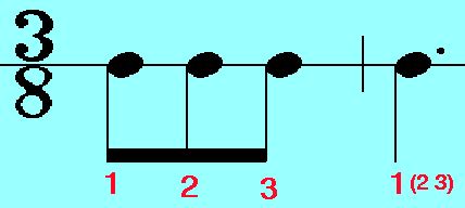 ENTvision Music Theory Course Unit 12