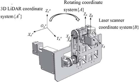 The customized 3D LiDAR scanning system. | Download Scientific Diagram