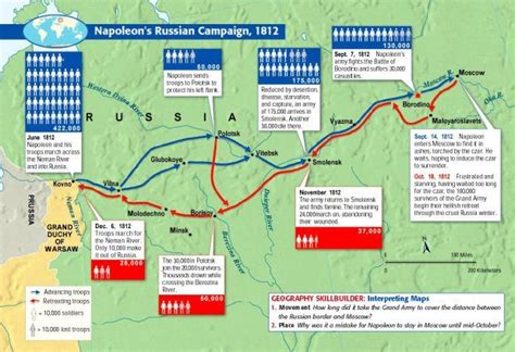 DataViz History: Charles Minard’s Flow Map of Napoleon’s Russian Campaign of 1812 – Polotsk ...