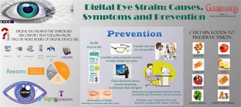 A Detailed Look Into Digital Eye Strain And Perfect Napping | FitNish.com