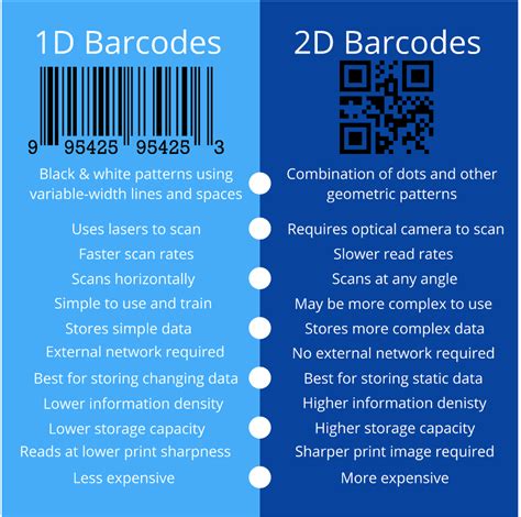 Barcode Labels
