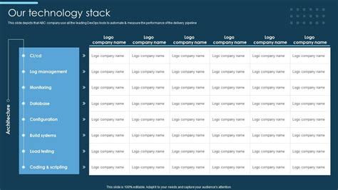 Our Technology Stack Devops Implementation Andtransformation Service PPT PowerPoint