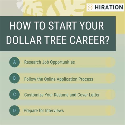 Exploring Dollar Tree Careers in 2023: Job Opportunities and Tips