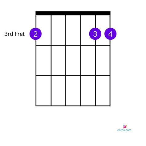 How to Play G Minor on Guitar - EnthuZiastic