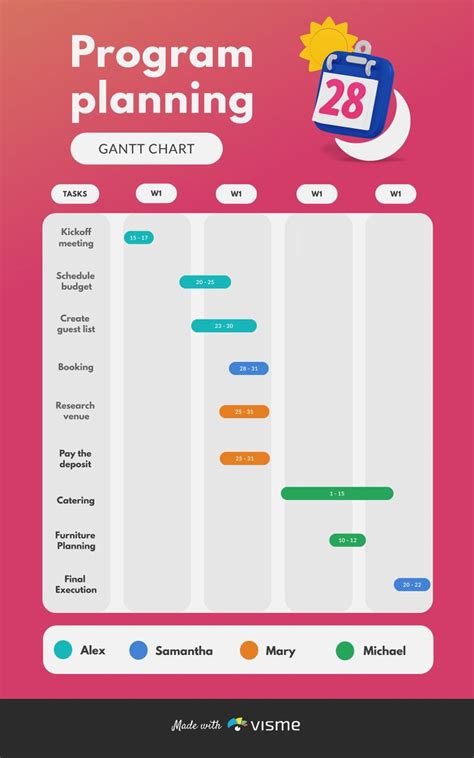 Top 14 Project Management Charts Used by Managers