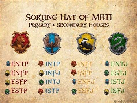 Ravendor Intj Personality, Myers Briggs Personality Types, Myers Briggs ...