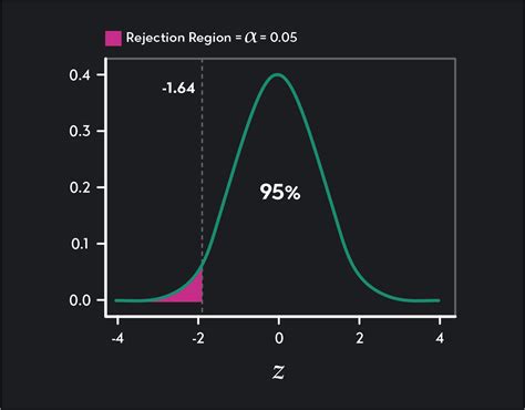 How To Find Critical Value In Statistics | Outlier