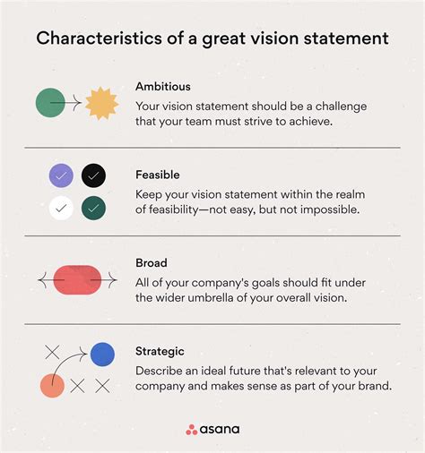 How To Write a Vision Statement: Steps & Examples • Asana