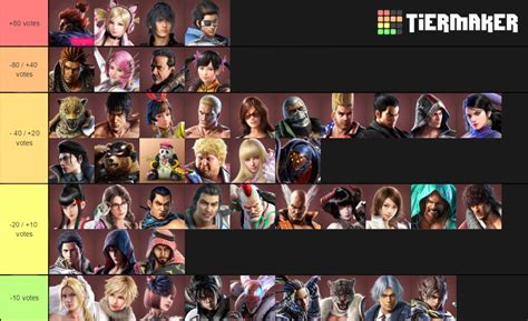 Tekken 7 Tier List Reddit 2021 - Goimages Super