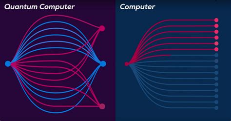 Quantum Computers vs. Classical Computers: Is it the Technology of the ...