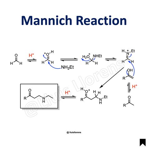 Mannich Reaction - nrochemistry.com