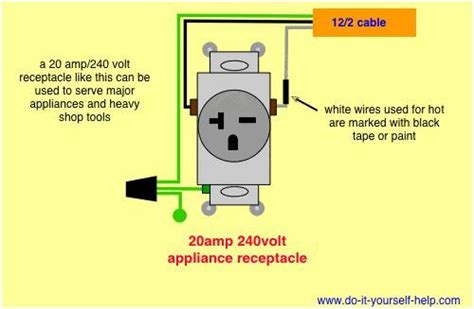 Wiring A 240v Outlet