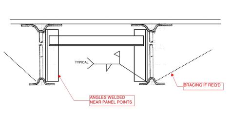 Bar Joist Span Tables | Elcho Table