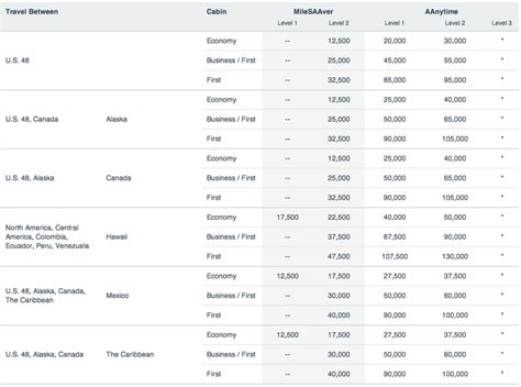 American Airlines Quietly Makes Pretty Noticeable Changes