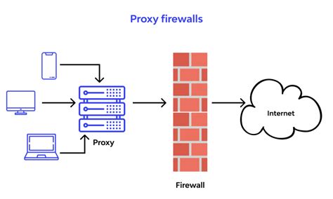 What is Firewall? Definition, Meaning, Examples