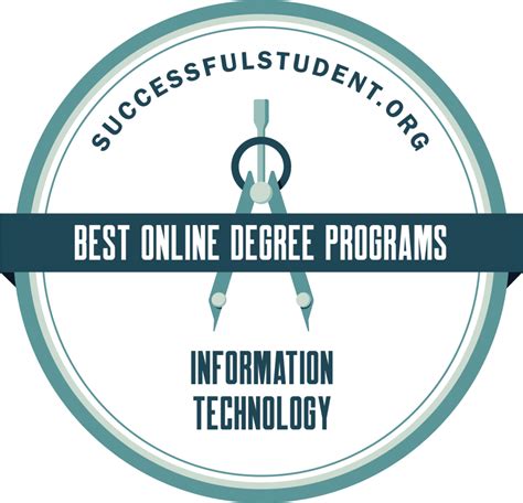 The Best Master's for Information Technology Online