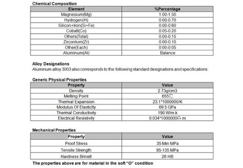 3003 Aluminum Alloy – The Complete Guide - KDM Fabrication