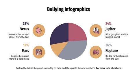 Bullying Infographics | Google Slides & PowerPoint template