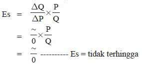 [Lengkap] Rumus Elastisitas Permintaan Dan Penawaran + Contoh Soal