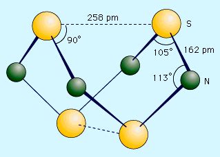 Nitride | Chemical Compound, Properties & Uses | Britannica