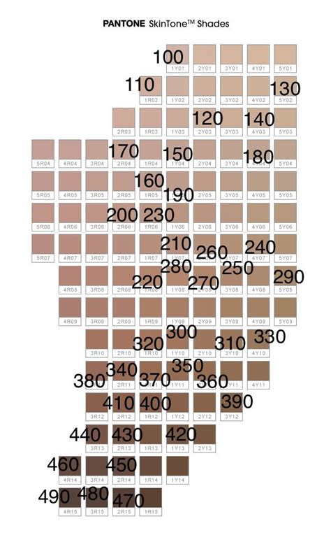 Fenty Beauty Foundations mapped on the Sephora Color IQ chart! | Beauty ...