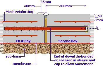 Control Joint vs. Expansion Joint Difference - The Constructor