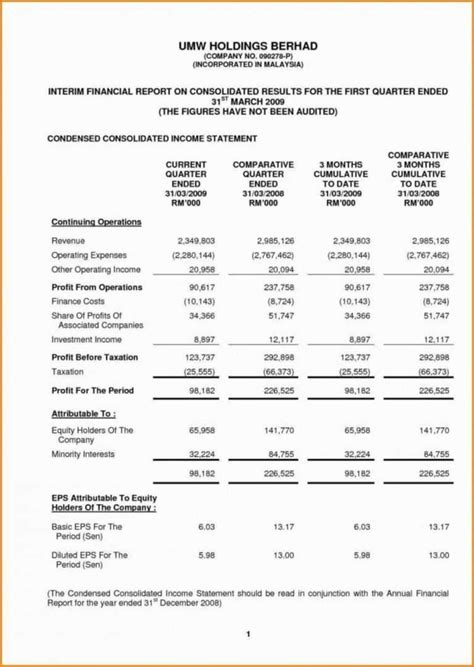 Non Profit Monthly Financial Report Template – Professional Template