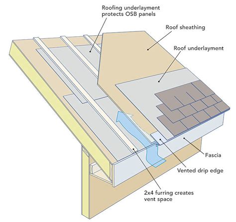 Air-Sealing SIP Seams - Fine Homebuilding