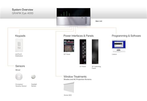 Grafik Eye 3000 Wiring Diagram