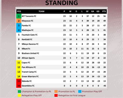 Championship League Table And Fixtures | Cabinets Matttroy