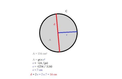 Comment calculer le diamètre d'un cercle - Calculer le diamètre d'un ...