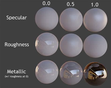 What is the difference between roughness and specular in the Principled BSDF shader? | Blender ...