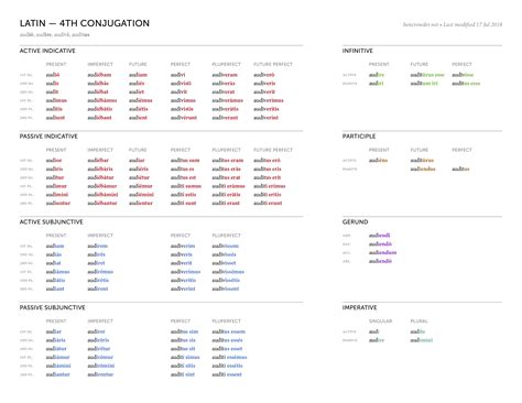 Latin Grammar Tables | Brokeasshome.com