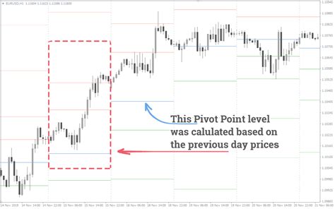 Pivot Points Indicator Trading Strategy Formula Stockmaniacs - Riset