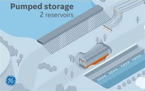 GE Renewable Energy books $100+MM deal for Hydro Pumped Storage Project in Israel | New-TechEurope