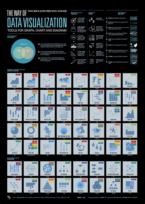 Data Visualization Cheat Sheet | Cheat Sheet