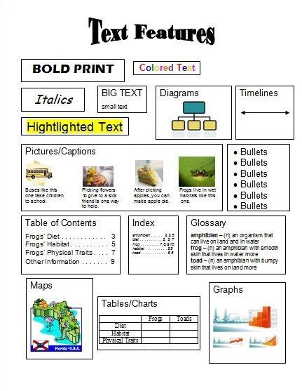 Non-Fiction Text Features | Non fiction, Lesson plans and Non fiction texts